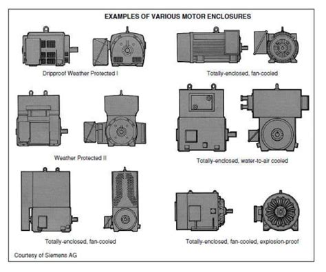 electric motor enclosure abbreviations|total enclosed motor.